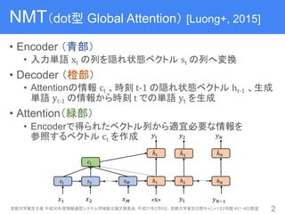 NMT（dot型 Global Attention） [Luong+, 2015]
• Encoder （青部）
• 入力単語 xt の列を隠れ状態ベクトル st の列へ変換
• Decoder （橙部）
• Attentionの情報 ct 、時刻 t-1	の隠れ状態ベクトル ht-1 、生成
単語 yt-1 の情報から時刻 t	での単語 yt を生成
• Attention（緑部）
• Encoderで得られたベクトル列から適宜必要な情報を
参照するベクトル ct を作成
首都大学東京主催 平成30年度情報通信システム学域修士論文発表会, 平成31年2月6日，首都大学東京日野キャンパス2号館 401・402教室 2
 