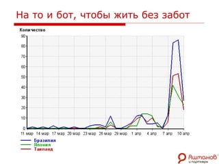 На то и бот, чтобы жить без забот 