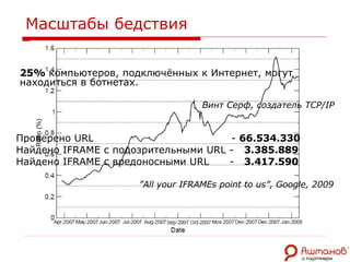 Масштабы бедствия Проверено URL  -  66.534.330 Найдено IFRAME с подозрительными URL -  3.385.889 Найдено IFRAME с вредоносными URL  -  3.417.590 ” All your IFRAMEs point to us”, Google, 2009 25%  компьютеров, подключённых к Интернет, могут находиться в ботнетах. Винт Серф, создатель TCP/IP   
