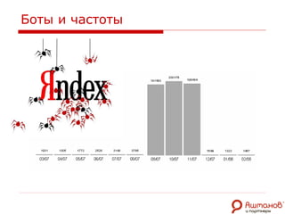 Боты и частоты 
