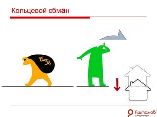 Кольцевой обм а н B C А 