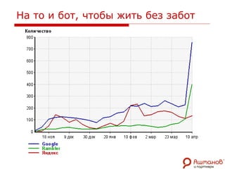 На то и бот, чтобы жить без забот 