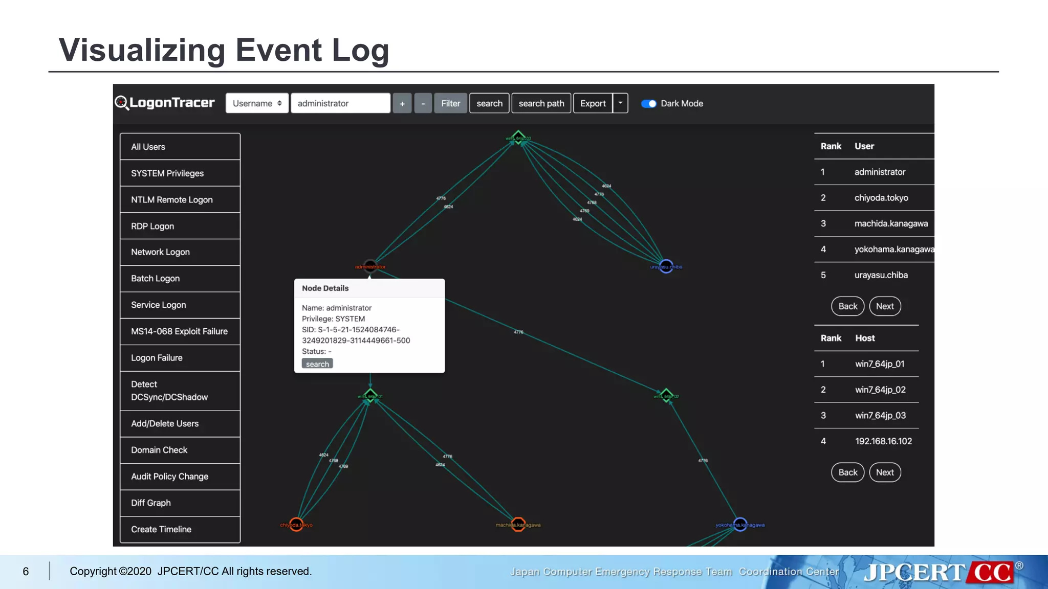[CB20] LogonTracer v1.5 + Elasticsearch = Real-time AD Log Analysis ...