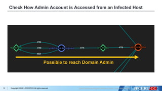 [CB20] LogonTracer v1.5 + Elasticsearch = Real-time AD Log Analysis ...