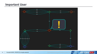 [CB20] LogonTracer v1.5 + Elasticsearch = Real-time AD Log Analysis ...
