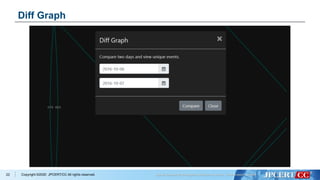 [CB20] LogonTracer v1.5 + Elasticsearch = Real-time AD Log Analysis ...