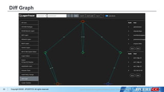 [CB20] LogonTracer v1.5 + Elasticsearch = Real-time AD Log Analysis ...