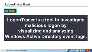 [CB20] LogonTracer v1.5 + Elasticsearch = Real-time AD Log Analysis ...