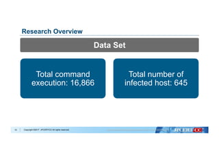 Copyright ©2017 JPCERT/CC All rights reserved.
Data Set
Total command
execution: 16,866
Total number of
infected host: 645
10
Research Overview
 