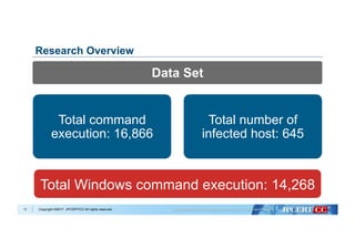 Copyright ©2017 JPCERT/CC All rights reserved.
Data Set
Total command
execution: 16,866
Total number of
infected host: 645
11
Research Overview
Total Windows command execution: 14,268
 