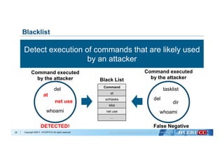 Copyright ©2017 JPCERT/CC All rights reserved.28
Blacklist
Detect execution of commands that are likely used
by an attacker
Command executed
by the attacker
at
whoami
del
net use
Command
at
schtasks
klist
net use
…
Black List
whoami
tasklist
del
dir
Command executed
by the attacker
False NegativeDETECTED!
 