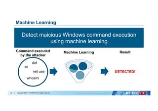 Copyright ©2017 JPCERT/CC All rights reserved.
 
    
32
Machine Learning
Detect maicious Windows command execution
using machine learning
Machine Learning
at
whoami
del
net use
Result
DETECTED!
Command executed
by the attacker
 