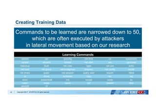 Copyright ©2017 JPCERT/CC All rights reserved.
Creating Training Data
Learning Commands
tasklist ver ipconfig net time cd systeminfo
netstat whoami nbtstat net start set qprocess
nslookup fsutil net view type net use echo
net user net group net localgroup dsquery net config csvde
net share quser net session query user tracert nltest
at move schtasks copy ren reg
wmic powershell md cscript runas sc
netsh wusa icacls del taskkill klist
wevtutil rd
42
Commands to be learned are narrowed down to 50,
which are often executed by attackers
in lateral movement based on our research
 