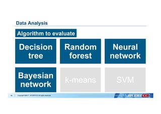Copyright ©2017 JPCERT/CC All rights reserved.46
Data Analysis
Algorithm to evaluate
Decision
tree
Random
forest
Neural
network
Bayesian
network
k-means SVM
 