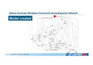 Copyright ©2017 JPCERT/CC All rights reserved.50
Detect Anomaly Windows Command Using Bayesian Network
Model created
 