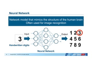 Copyright ©2017 JPCERT/CC All rights reserved.52
Neural Network
Network model that mimics the structure of the human brain
Often used for image recognition
3
Input Output 1 2 3
4 5 6
7 8 9Handwritten digits
Neural Network
 