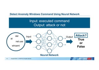 Copyright ©2017 JPCERT/CC All rights reserved.53
Detect Anomaly Windows Command Using Neural Network
Input: executed command
Output: attack or not
Input Output
Neural Network
at
whoami
del
net use
True
or
False
Attack?
 