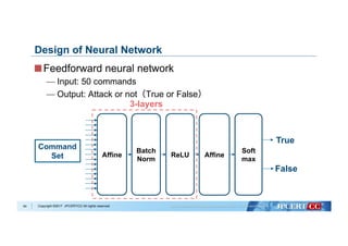 Copyright ©2017 JPCERT/CC All rights reserved.
Design of Neural Network
 Feedforward neural network
— Input: 50 commands
— Output: Attack or not（True or False）
54
Affine
Batch
Norm
ReLU Affine
Soft
max
Command
Set
3-layers
True
False
 