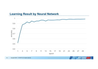 Copyright ©2017 JPCERT/CC All rights reserved.55
Learning Result by Neural Network
0.4
0.5
0.6
0.7
0.8
0.9
1
1 3 5 7 9 11 13 15 17 19 21 23 25 27 29
accuracy
epoch
 