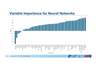Copyright ©2017 JPCERT/CC All rights reserved.58
Variable Importance for Neural Networks
-1
-0.8
-0.6
-0.4
-0.2
0
0.2
0.4
0.6
0.8
1
dsquery
cscript
netsh
tracert
nltest
nslookup
wusa
nbtstat
ren
fsutil
set
echo
netstat
copy
wevtutil
icacls
net_share
move
net_session
md
cd
schtasks
csvde
net_start
net_time
type
ver
systeminfo
whoami
ipconfig
tasklist
klist
qprocess
runas
net_use
reg
sc
net_config
rd
net_user
taskkill
wmic
quser
del
at
powershell
net_localgroup
net_view
net_group
query
attack
command
 