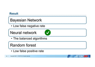 Copyright ©2017 JPCERT/CC All rights reserved.
Bayesian Network
•  Low false negative rate
Neural network
•  The balanced algorithms
Random forest
•  Low false positive rate
62
Result
 
