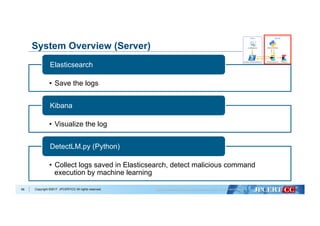 Copyright ©2017 JPCERT/CC All rights reserved.
System Overview (Server)
66
•  Save the logs
Elasticsearch
•  Visualize the log
Kibana
•  Collect logs saved in Elasticsearch, detect malicious command
execution by machine learning
DetectLM.py (Python)
 