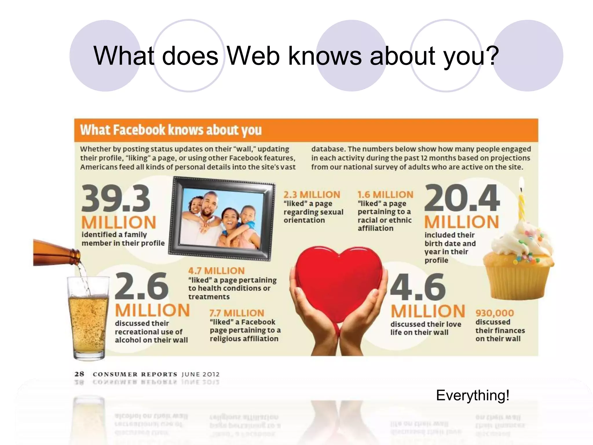 What does Web knows about you?
Everything!
 
