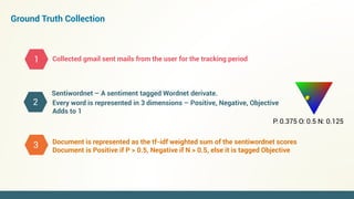 Ground Truth Collection
Collected gmail sent mails from the user for the tracking period
Sentiwordnet – A sentiment tagged Wordnet derivate.
1
2
3
P: 0.375 O: 0.5 N: 0.125
Every word is represented in 3 dimensions – Positive, Negative, Objective
Adds to 1
Document is represented as the tf-idf weighted sum of the sentiwordnet scores
Document is Positive if P > 0.5, Negative if N > 0.5, else it is tagged Objective
 