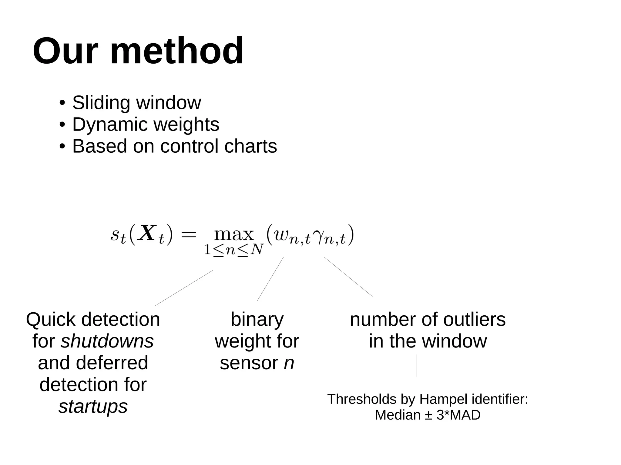 Our method 
binary 
weight for 
sensor n 
number of outliers 
in the window 
● Sliding window 
● Dynamic weights 
● Based on control charts 
Thresholds by Hampel identifier: 
Median ± 3*MAD 
Quick detection 
for shutdowns 
and deferred 
detection for 
startups 
 