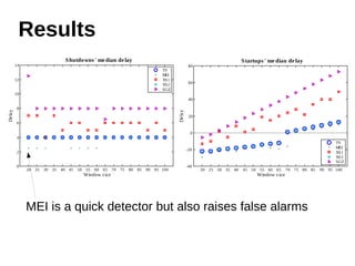 Results 
20 25 30 35 40 45 50 55 60 65 70 75 80 85 90 95 100 
80 
60 
40 
20 
0 
-20 
-40 
Window s ize 
De lay 
Startups ' me dian de lay 
TV 
MEI 
XS1 
XS2 
SGZ 
20 25 30 35 40 45 50 55 60 65 70 75 80 85 90 95 100 
14 
12 
10 
8 
6 
4 
2 
0 
Window s ize 
Delay 
Shutdowns ' me dian de lay 
TV 
MEI 
XS1 
XS2 
SGZ 
MEI is a quick detector but also raises false alarms 
 