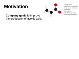 MMoottiivvaattiioonn 
Company goal: To improve 
the production of acrylic acid. 
Acrylic acid 
molecule (C3H4O2) 
is used for plastics, 
coatings, 
adhesives, 
elastomers, floor 
polishes and paints. 
 