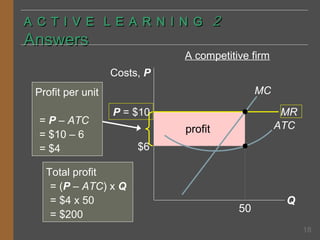 A C T I V E L E A R N I N G 2

Answers

A competitive firm
Costs, P
MC

Profit per unit
= P – ATC
= $10 – 6
= $4

MR
ATC

P = $10

Total profit
= (P – ATC) x Q
= $4 x 50
= $200

profit
$6

50

Q
18

 