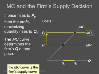 MC and the Firm’s Supply Decision
If price rises to P2,
Costs
then the profitmaximizing
quantity rises to Q2. P

MC
MR2

2

The MC curve
determines the
firm’s Q at any
price.

MR

P1

the MC curve is the
FIRMS IN COMPETITIVE MARKETS
firm’s supply curve.

Q1

Q2

Q
7

 