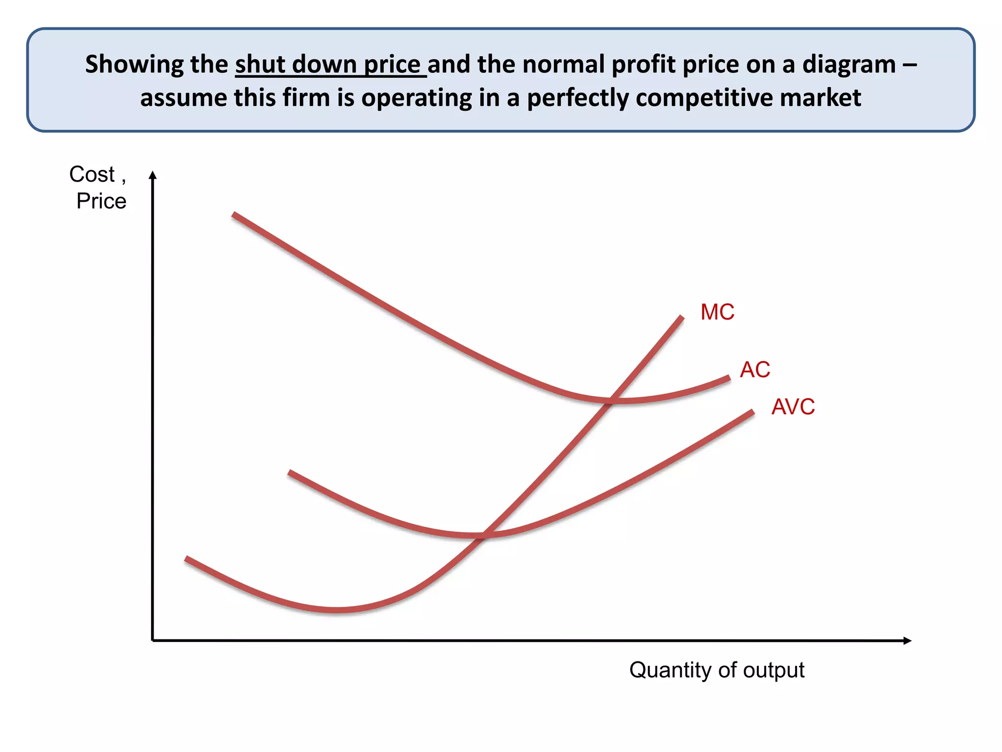 Cost ,
Price
Quantity of output
Showing the shut down price and the normal profit price on a diagram –
assume this firm is operating in a perfectly competitive market
MC
AC
AVC