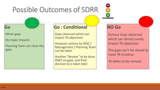 Possible Outcomes of SDRR
Go
Minor gaps
No major impacts
Planning Team can close the
gaps
Go : Conditional
Gaps observed which can
impact TA objectives
However, actions by TASC /
Management / Planning Team
can be taken
Another “Review” to be done
ONLY on gaps, and final
decision to e taken later
Internal
NO Go
Serious Gaps observed
which can almost surely
impact TA objectives
The gaps can’t be closed to
meet TA timeline.
TA dates to be revised
Internal
 