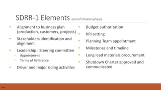 SDRR-1 Elements (end of Initiation phase)
• Alignment to business plan
(production, customers, projects)
• Stakeholders identification and
alignment
• Leadership : Steering committee
◦ Appointment
◦ Terms of Reference
• Driver and major riding activities
• Budget authorization
• KPI setting
• Planning Team appointment
• Milestones and timeline
• Long lead materials procurement
• Shutdown Charter approved and
communicated
InternalInternal
 