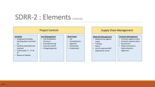 SDRR-2 : Elements (continue)
InternalInternal
Supply Chain Management
Materials Management
• Materials list against
scope
• Tracking
• Status
• List of materials NOT
expected to arrive
Contracts Management
• Contracts against scope
• Contracts awards status
• Key persons
• Client-Contractors-
SubContractors
alignment
Project Controls
Schedule
• Integrated including
shutting down and start-
up
• Conflicts identified and
resolved
• Critical path 1st , 2nd &
3rd
• Resource loading
Cost Management
• Cost Breakdown
Structure
• Cost Monitoring
• Controls control
• Change Approval
Work Packs
• List
• Completeness
• Approval
• Distributed
• Understood
 