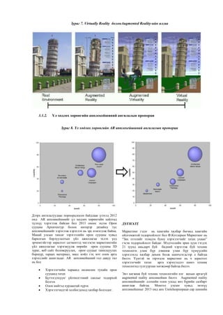 Зураг 7. Virtually Reality болонАugmented Reality-ийн ялгаа
3.1.2. Үл хөдлөх хөрөнгийн апплекейшиний ангилалын пропорци
Зураг 8. Үл хөдлөх хөрөнгийн AR апплекейшиний ангилалын пропорци
Дээрх ангилалуудаас порпорцлосон байдлаас үзэхэд 2012
онд AR аппликейшнийг үл хөдлөх хөрөнгийн хайлтад
түлхүү хэрэглэж байсан бол 2013 оноос эхлэн Орон
сууцны Архитектур болон интерэр дизайнд тус
аппликейшнийг хэрэглэж хэрэглэх нь эрс нэмэгдэж байна.
Манай улсын тансаг зэрэглэлийн орон сууцны хувьд
барилгын борлуулалтын үйл ажиллагаа эхлэх үед
эрчимтэйгээр зорилтот сегментэд чиглэсэн маркетингийн
үйл ажиллагааг хэрэгжүүлж өөрийн орон сууцны 3D
зураг, веб сайт боловсруулах, орон сууцыг танилцуулах
боршур, тараах материал, масс мэйл гэх мэт олон арга
хэрэгслийг ашигладаг. AR аппликейшний гол давуу тал
нь бол
 Хэрэглэгчийн хараанд нөлөөлөн тухайн орон
сууцанд татах
 Бүтээгдэхүүн/ үйлчилгээний санлыг тодорхой
болгох
 Олон нийтэд хурдацтай хүрэх
 Хэрэглэгчидтэй холбогдоход хялбар болгодог.
ДҮГНЭЛТ
Маркетинг гэдэг нь хамгийн хялбар бөгөөд хамгийн
ойлгомжтой тодорхойлолт бол Ф.Котлерын Маркетинг нь
“Зах зэээлийг эзэмдэх буюу хэрэглэгчийг татах ухаан”
гэсэн тодорхойлолт байдаг. Мэдээллийн эрин зуун гэгдэх
21 зуунд амьдарч буй бидний хэрэглэж буй техник
технологи улам бүр дэвшиж улам бүр хүмүүсийн
хэрэглэхэд хялбар дөхөм болж шинчлэгдсээр л байгаа
билээ. Үүнтэй эн зэрэгцэн маркетинг нь ч зорилтот
хэрэглэгчийг татах арга хэрэгсэлдээ шинэ техник
технологид тулгуурлан хөгжсөөр байгаа билээ.
Энэ хөгжиж буй техник технологийн нэг яахын аргагүй
augmented reality аппликейшн билээ. Аugmented reality
aппликейшнийг дэлхийн олон улсад янз бүрийн салбарт
ашиглаж байгаа. Монгол улсын хувьд энэхүү
аппликейшныг 2013 онд анх Unitelкорпораци сар шинийн
 