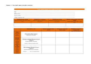 Хавсралт 1. Хувь хүний карьер хөгжлийн төлөвлөгөө
 