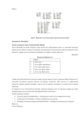 Жишээ
Зураг3 Байесийн сүлжээний таван нотолгоот хувьсагчтай.
Дискриптив (Descriptive)
Холбоо хамаарлын дүрэм (Association Rule Mining)
Ихэнх бизнесийн аж ахуйн нэгжүүдэд өдөр тутмын үйл ажиллагаанаас болон их хэмжээний өгөгдлүүд
хуримтлагддаг. Жишээ нь ямар нэг худалдааны төвд үйлчлүүлэгч худалдан авалт хийснээр тодорхой өгөгдөл
бий болдог. Дараах хүснэгтэнд борлуулсан барааны сагс бүрийг жагсаан харуулжээ.
Хүснэгт 1
Борлуулсан барааны сагс
Бараа
1
2
3
4
5
{Талх, Сүү}
{Талх, Живх, Пиво,Өндөг}
{Сүү, Живх, Пиво, Кола}
{Талх, Сүү, Живх, Пиво}
{Талх, Сүү, Живх, Кола}
Тухайн хүснэгтийн мөр болгон үйлчлүүлгчдийн худалдан авалтын гүйлгээг харуулсан байна. Борлуулагч уг
өгөгдлийн тусламжтай худалдан авагчдын зан байдлыг шинжилдэг. Ийм мэдээлэл нь маркетингийн
урамуулал, барааны нөөцийн менежмент, хэрэглэгчидтэй харилцах менежментэд тусламж үзүүлэх маягаар
ашигладаг.
Уг шинжилгээ нь их хэмжээний өгөгдлүүдийн харилцан хамаарлыг олдог. Уг харилцан хамаарал нь холбоо
хамарлын дүрэм эсвэл худалдан авагчдын барааны багцаас шалтгаалдаг.
Холбоо хамаарлын төрлүүд:
 Үр дүнтэй дүрэм (Actionable Rules) –, боловсруулалт хийхэд бэлэн чанартай мэдээллүүд
 Энгийн дүрэм (Trivial Rules) – Бизнест илэрхий болсон мэдээллүүд
 Тайлбарлах боломжгүй дүрмүүд (Inexplicable Rules) – Тайлбарлах боломжгүй үр дүн гарахгүй
Жишээ нь:
{Талх}{Масло}
 