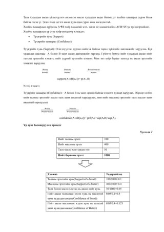 Талх худалдан авсан үйлчлүүлэгч ихэвчлэн масло худалдан авдаг бөгөөд уг холбоо хамаарал дүрэм болж
байгаа гэсэн үг. Эсвэл талх эсгэгч авсан худалдан гурил авах магадлалтай.
Холбоо хамаарлын дүрэм нь AB хоёр хамаатай эсэх, эсвэл энэ салангид бол A∩B=Ø тус тус илэрхийлнэ.
Холбоо хамаарлын үр дүнг хоёр нөхцлөөр хэмждэг:
 Түүвэрийн хувь (Support)
 Түүврийн хамаарал (Confidence)
Түүвэрийн хувь (Support): Өгөгдлүүдээс дүрэмд нийцэж байгаа төрөл зүйлсийн давтамжийг харуулна. Бүх
худалдан авалтаас A болон B хамт авсан давтамжийг гаргана. Гүйлгээ бүрээс нийт худалдан авсан нийт
талхны эрэлтийн хэмжээ, нийт сүүний эрэлтийн хэмжээ. Мөн энэ хоёр барааг хамтад нь авсан эрэлтийн
хэмжээг харуулна.
𝑁талх
𝑁нийт
𝑁масло
𝑁нийт
𝑁талх∩масло
𝑁нийт
support(AB[s,c])= p(AB)
N-тоо хэмжээ
Түүврийн хамаарал (Confidence): A болон B нь хамт оршин байгаа хэмжээг хувиар харуулах. Өөрөөр хэлбэл
нийт талхны эрэлтийг масло талх хамт авсантай харьцуулах, мөн нийт маслоны эрэлтийг талх маслог хамт
авсантай харьцуулах
𝑁талх
𝑁талх∩масло
𝑁масло
𝑁талх∩масло
confidence(AB[s,c])= p(B|A) =sup(A,B)/sup(A).
Үр дүнг боловсруулах процесс
Хүснэгт 2
Нийт талхны эрэлт 100
Нийт маслоны эрэлт 400
Талх масло хамт авсан тоо 50
Нийт барааны эрэлт 1000
Хэмжих Тодорхойлох
Талхны эрэлтийн хувь(Support of a bread) 100/1000=0.1
Маслоны эрэлтийн хувь(Support of a butter) 400/1000=0.4
Талх болон масло хамтад нь авсан нийт хувь 50/1000=0.05
Нийт авсан талханаас хэдэн хувь нь маслотой
хамт худалдан авсан (Confidence of Bread)
0.05/0.1=0.5
Нийт авсан маслоноос хэдэн хувь нь талхтай
хамт хулалдан авсан(Confidence of Butter)
0.05/0.4=0.125
 