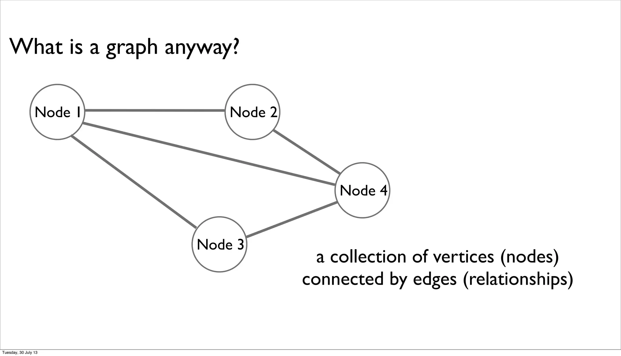 What is a graph anyway?
Node 1 Node 2
Node 4
Node 3
a collection of vertices (nodes)
connected by edges (relationships)
Tuesday, 30 July 13
 