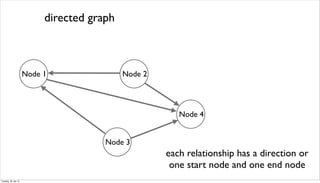 directed graph
Node 1 Node 2
Node 4
Node 3
each relationship has a direction or
one start node and one end node
Tuesday, 30 July 13
 