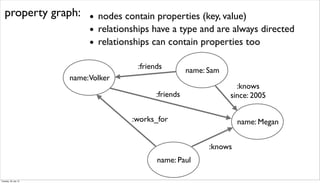 property graph:
name:Volker
• nodes contain properties (key, value)
• relationships have a type and are always directed
• relationships can contain properties too
name: Sam
:friends
name: Megan
:knows
since: 2005
name: Paul
:friends
:works_for
:knows
Tuesday, 30 July 13
 