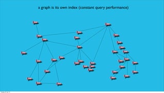 a graph is its own index (constant query performance)
Tuesday, 30 July 13
 