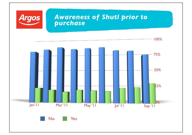 Argos & Shutl putting the rocket into retail