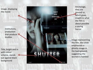 Anchorage,
Image, displaying         they are
the movie                 around us,
                          which gives
                          insight to what
                          the film is
                          about possible
                          a spying
    Institutions,         horror
    production
    that produce
    thisfilm
                       Image representing
                       the film, the circle
                       emphasises a
Title, bright and in   ghostly image in
with colour            the back ground,
scheme, stands         suggesting the
out against black      women is hainted
background
 