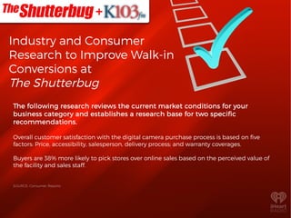 Industry and Consumer
Research to Improve Walk-in
Conversions at
The Shutterbug
The following research reviews the current market conditions for your
business category and establishes a research base for two specific
recommendations.
Overall customer satisfaction with the digital camera purchase process is based on five
factors: Price, accessibility, salesperson, delivery process; and warranty coverages.
Buyers are 38% more likely to pick stores over online sales based on the perceived value of
the facility and sales staff.
SOURCE: Consumer Reports