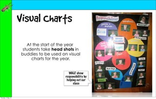 Visual Charts
                          At the start of the year
                        students take head shots in
                       buddies to be used on visual
                            charts for the year.


                                              WALT show
                                            responsibility by
                                             helping out our
                                                  class



Thursday, 10 May 12
 